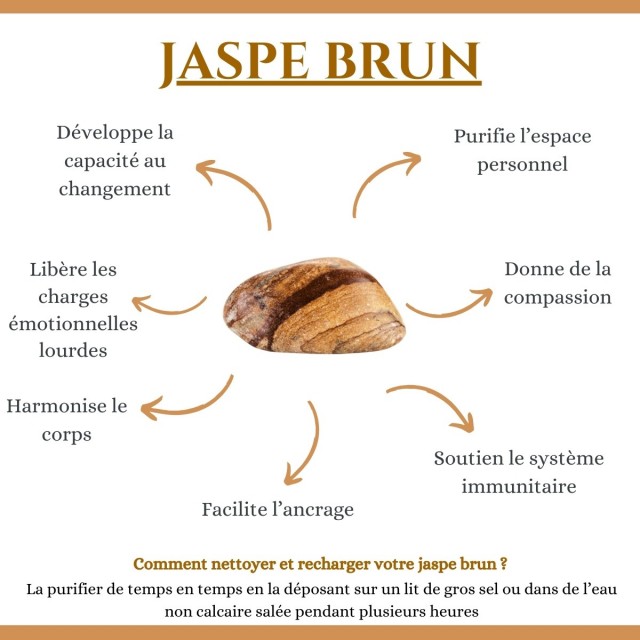 Bracelet œil de Ste Lucie et pierres naturelles SBC147