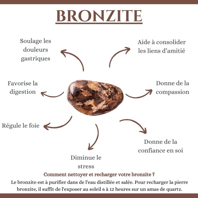 Bracelet pierres naturelles et œil de sainte Lucie SBC156MEDI